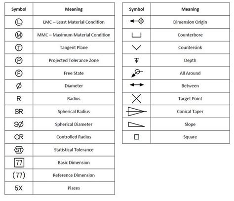 cnc machine drawing symbols|machine blueprint symbol chart.